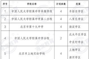 名记：克莱未得到管理层的续约保证 双方都不清楚未来会发生什么