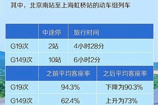 基恩：阿诺德的防守形同虚设，他就像是从未踢过后卫